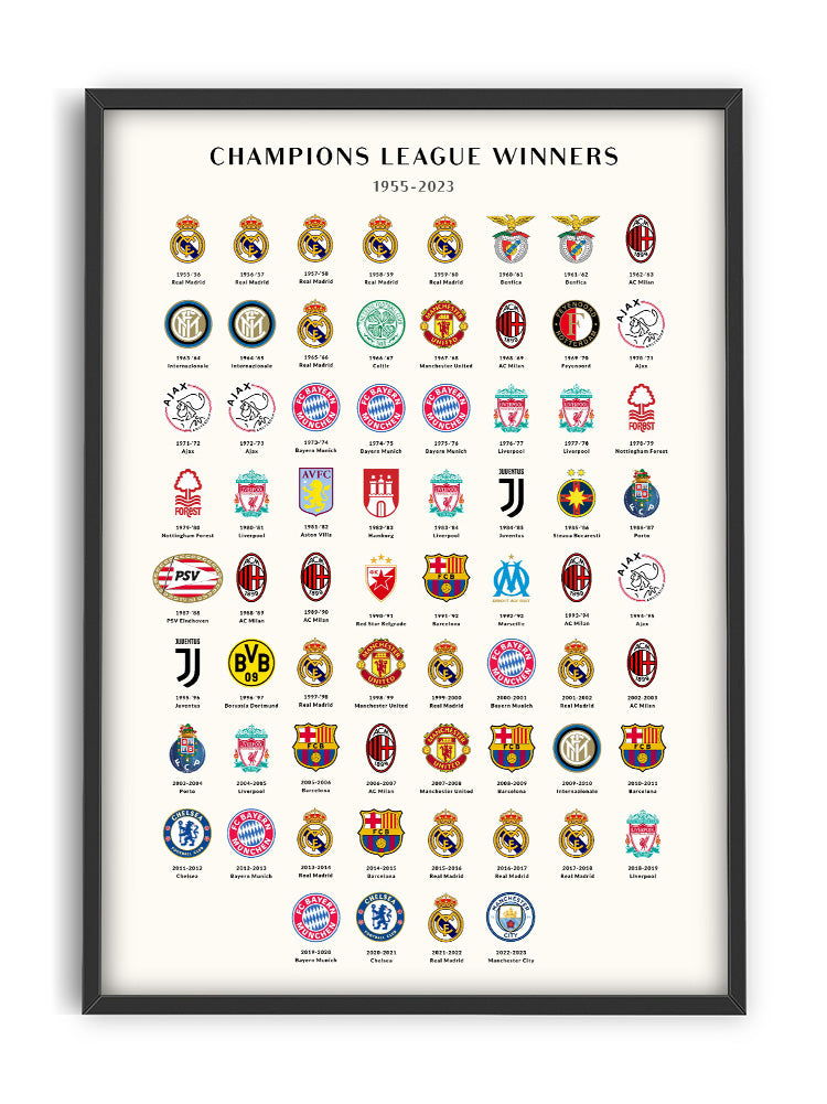 UEFA CHAMPIONS LEAGUE • ALL WINNERS • LIST OF ALL UEFA CHAMPIONS LEAGUE  WINNERS BY YEAR. 