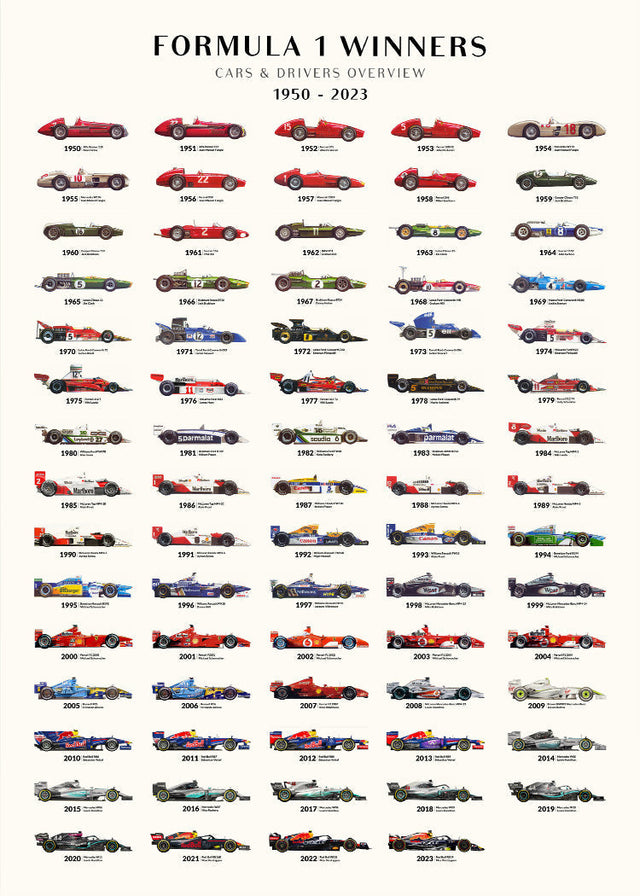 Formula 1 - Winners overview 2023