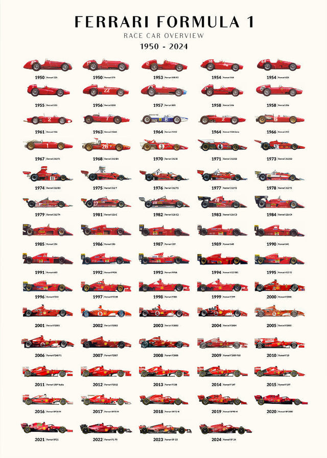 Ferrari F1 - Cars overview 2024