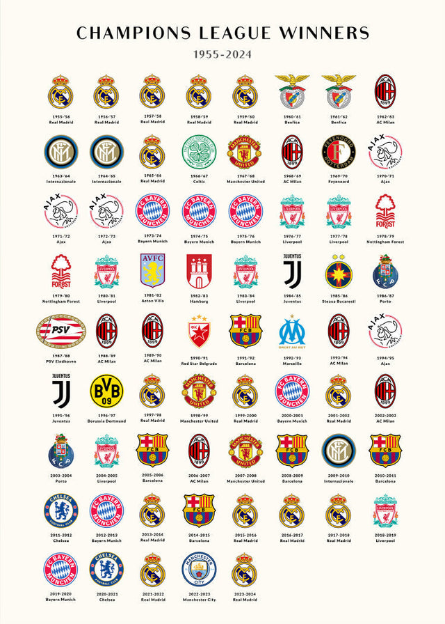 Champions League Winners 1955-2024